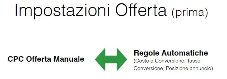 impostazione-offerta-campagna-google-adwords