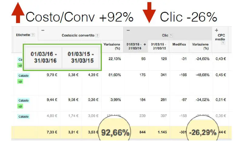 panoramica-pannello-google-adwords